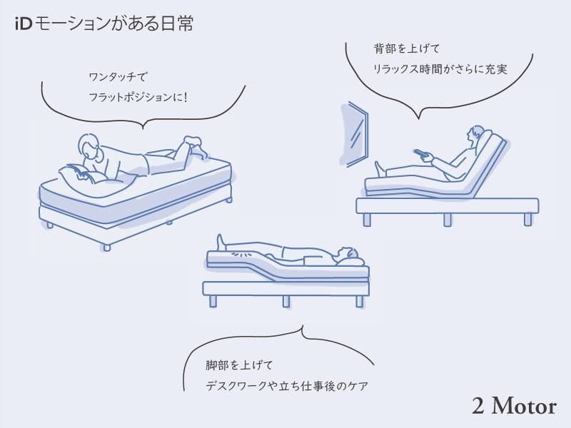 iDモーション 2モーター BSシェルフスリム 電動ベッド(ノーピローマットレス付き)セミダブル