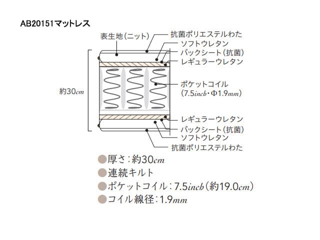 デクスター150 7.5ポケット AB20151ベッド(マットレス付)