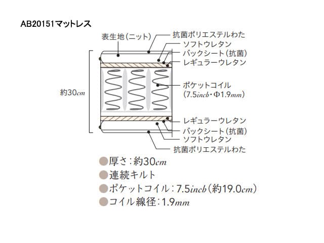 デクスター150 7.5ポケット AB20151ベッド（マットレス付）