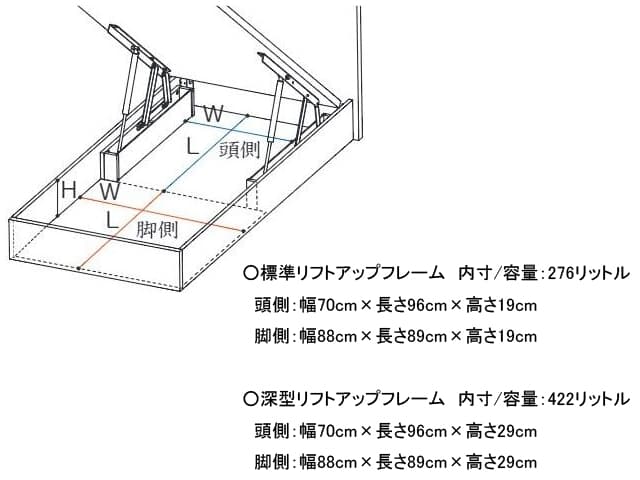 ビューティレストセレクション ボックス2 リフトアップ ベッドフレーム シングル