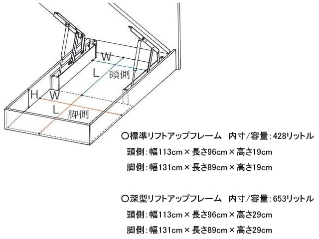 ビューティレストセレクション ボックス2 リフトアップ ベッドフレーム ダブル