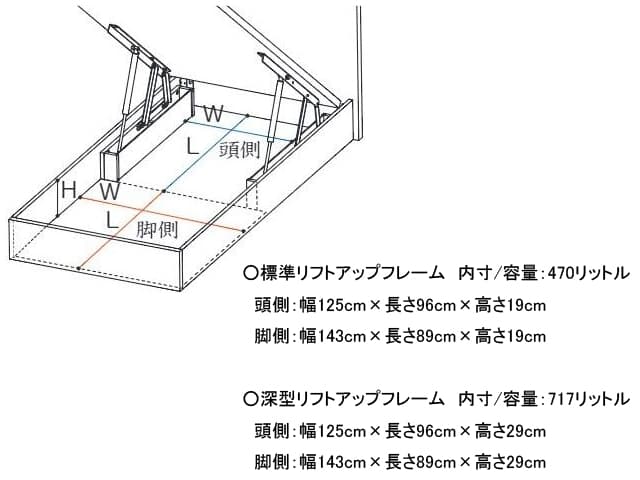 ビューティレストセレクション ボックス2 リフトアップ ベッドフレーム クイーン