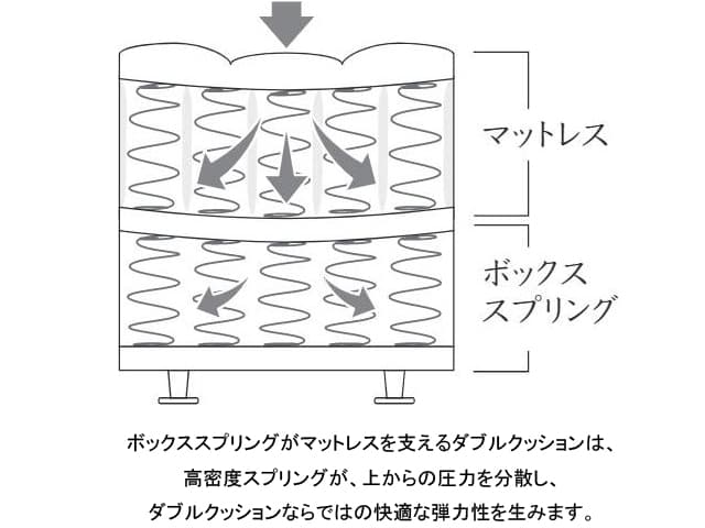 ビューティレストセレクション ボックス2 ダブルクッション ベッドフレーム シングル
