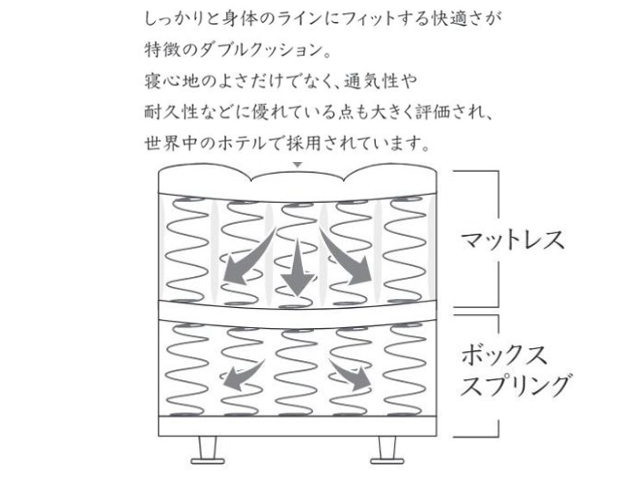 アーグ シェルフ2 ダブルクッション ベッドフレーム クイーン （2分割仕様）