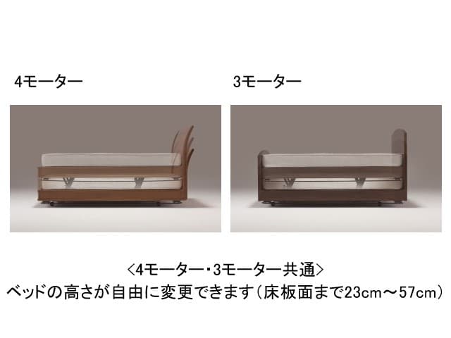 シモンズマキシマ デューク 電動リクライニングベッド セミダブル （マットレス付）