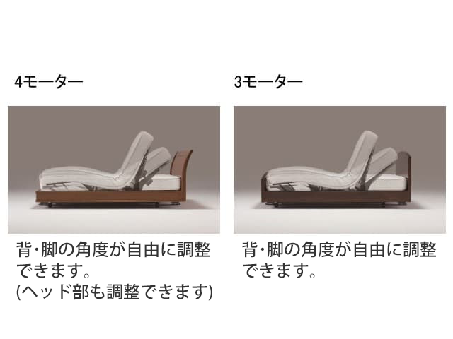 マキシマ グランデ 電動リクライニングベッド（マットレス付）非課税 シングル