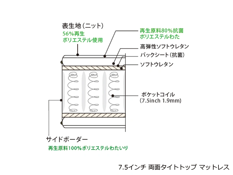 ステイトリー60 レッグ + 7.5インチポケット（AB24603）セミダブルベッド（マットレス付き）