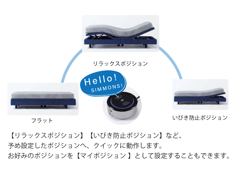 〇 シムレスト 2モーター 電動ベッド （6.5マットレス付き）セミダブル