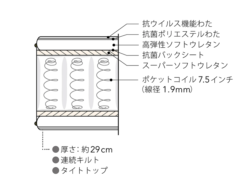○ステイトリー 引出し付 + 7.5インチポケット(AB25107)シングルベッド(マットレス付き)