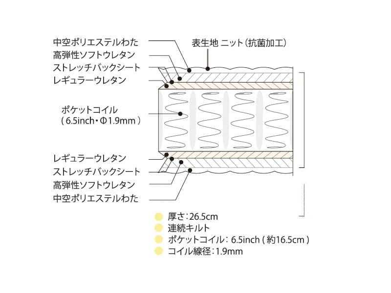 ビューティレストセレクション 6.5インチ ゴールデンバリュー ピロートップ マットレス シングル AB2101A