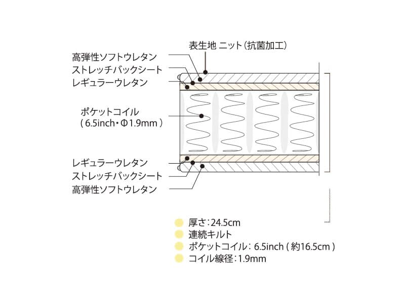 ビューティレストセレクション 6.5インチ ゴールデンバリュー マットレス シングル AB2111A