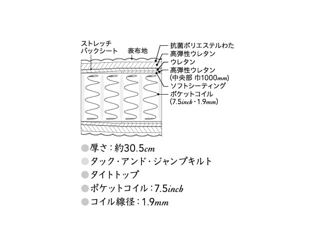 ビューティレストプレミアム シモンズエグゼクティブ マットレス シングル AA21121