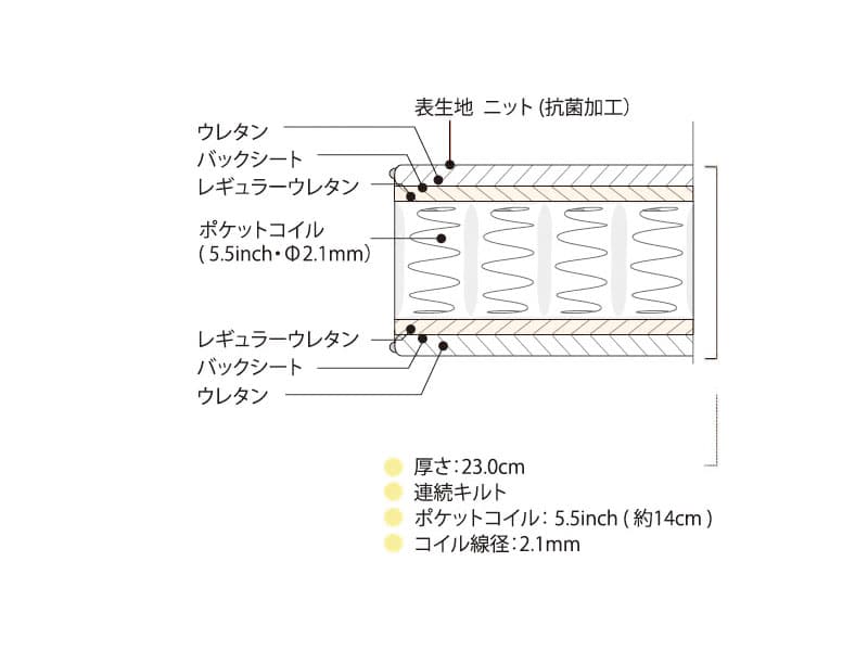 ビューティレストセレクション 5.5インチ エクストラハード マットレス ダブル AB2121A