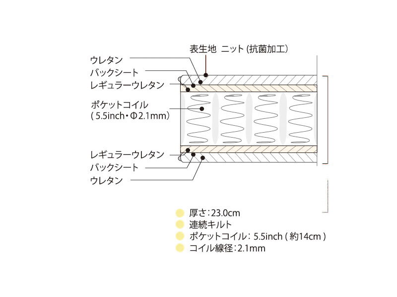 ビューティレストセレクション 5.5インチ エクストラハード マットレス クイーン ロング AB2121A