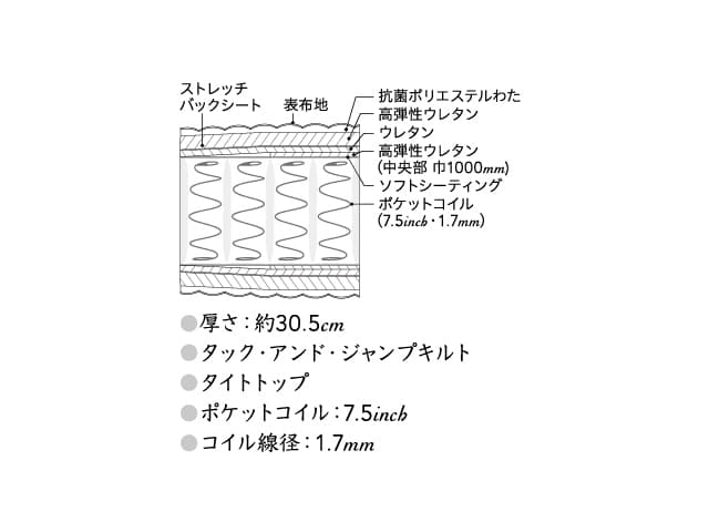 ビューティレストプレミアム シモンズエグゼクティブ ニューフィット マットレス セミダブル AA21111