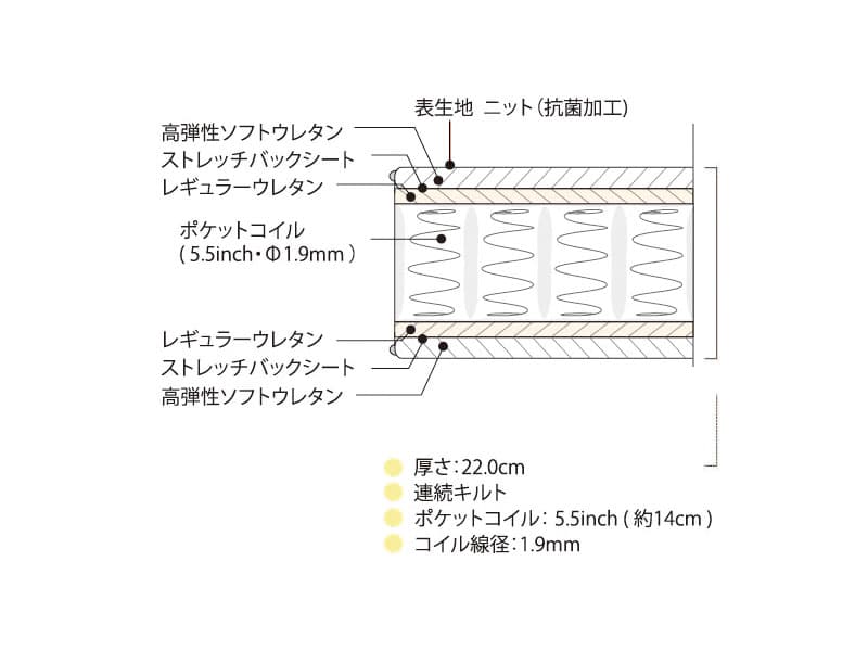 ビューティレストセレクション 5.5インチ レギュラー マットレス シングル ロング AB2131A