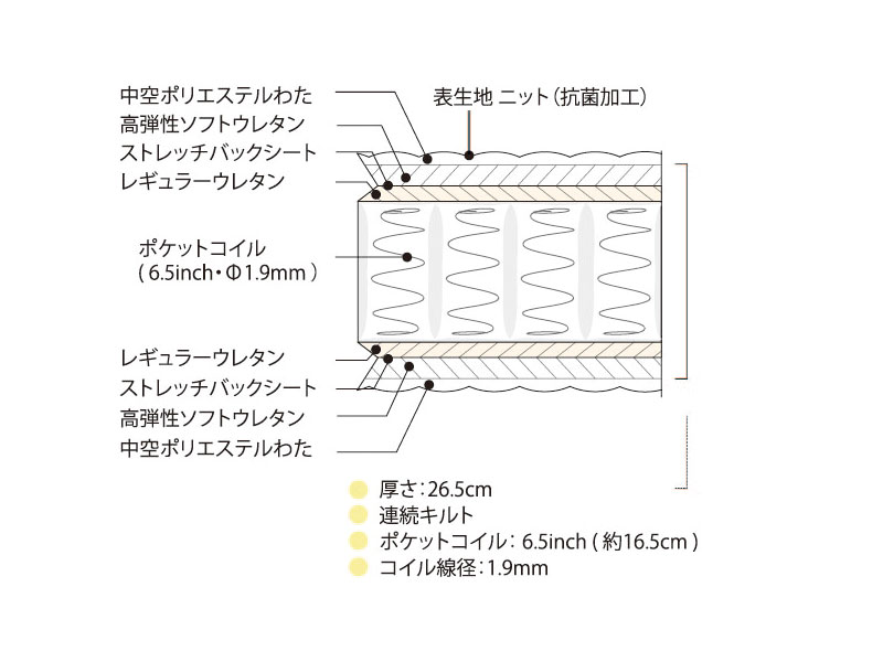 ビューティレストセレクション 6.5インチ ゴールデンバリュー ピロートップ マットレス クイーン ロング AB2101A