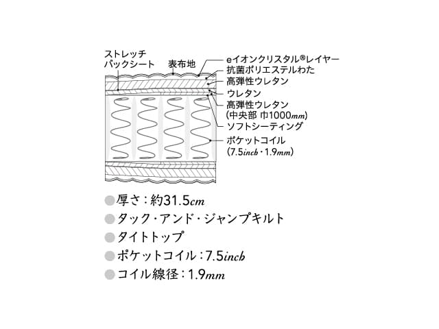 eイオンクリスタル シモンズエグゼクティブ eイオン マットレス ダブル AA21122