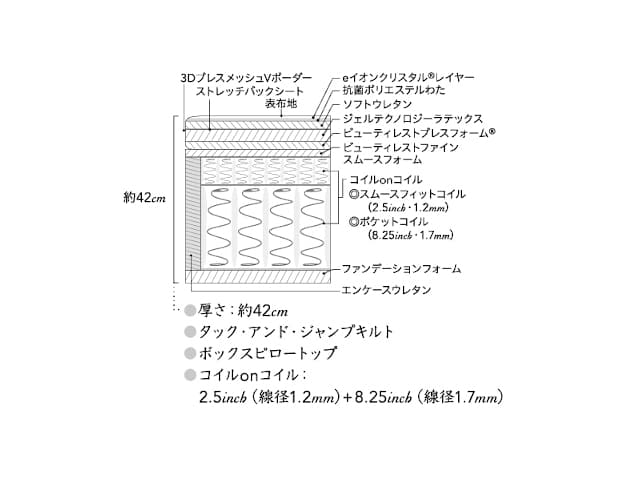 ビューティレストリュクス シグネチャー ピロートップ マットレス クイーン AA21LS1