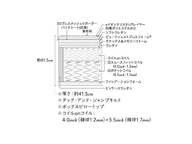 ビューティレストリュクス アルティメイト ピロートップ マットレス クイーン AA21LU1