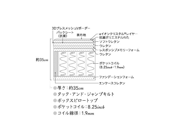 ビューティレストリュクス プラッシュ ピロートップ マットレス キング (K2)  2分割仕様 AA21LP1