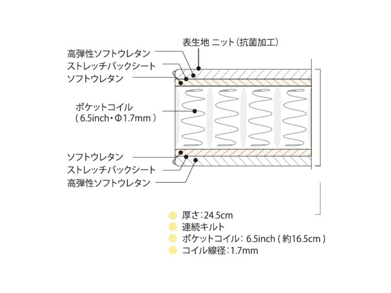 ビューティレストセレクション 6.5インチ ニューフィット マットレス シングル ロング AB2112A