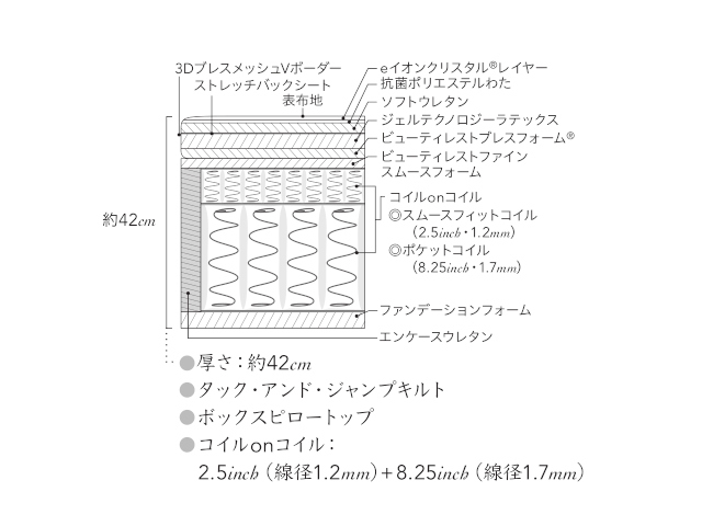 ビューティレストリュクス ビヨンド シグネチャー ピロートップ マットレス シングル AA21BS1