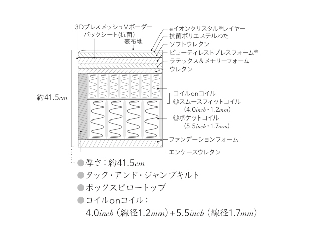 ビューティレストリュクス ビヨンド アルティメイト ピロートップ マットレス シングル AA21BU1