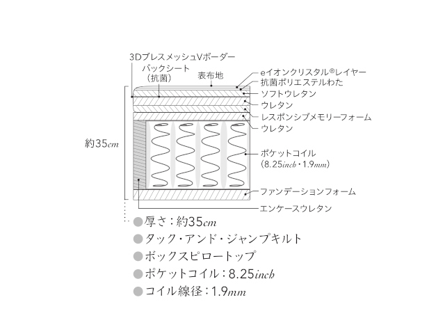 ビューティレストリュクス ビヨンド プラッシュ ピロートップ マットレス クイーン AA21BP1