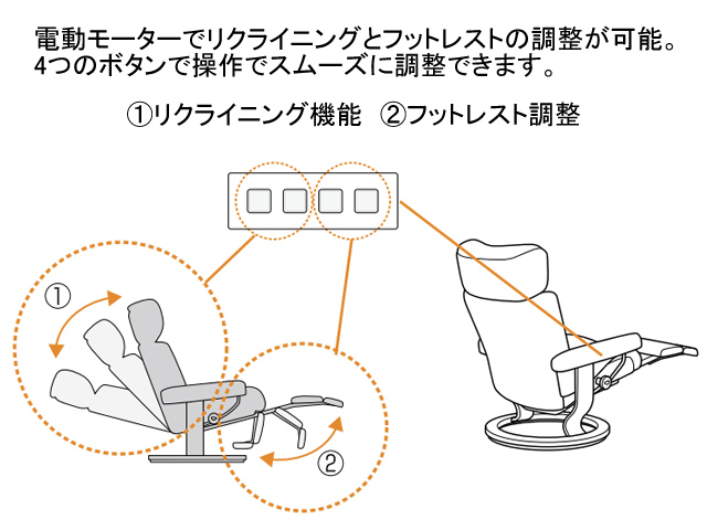 ストレスレス レノ パワーレッグ＆バック