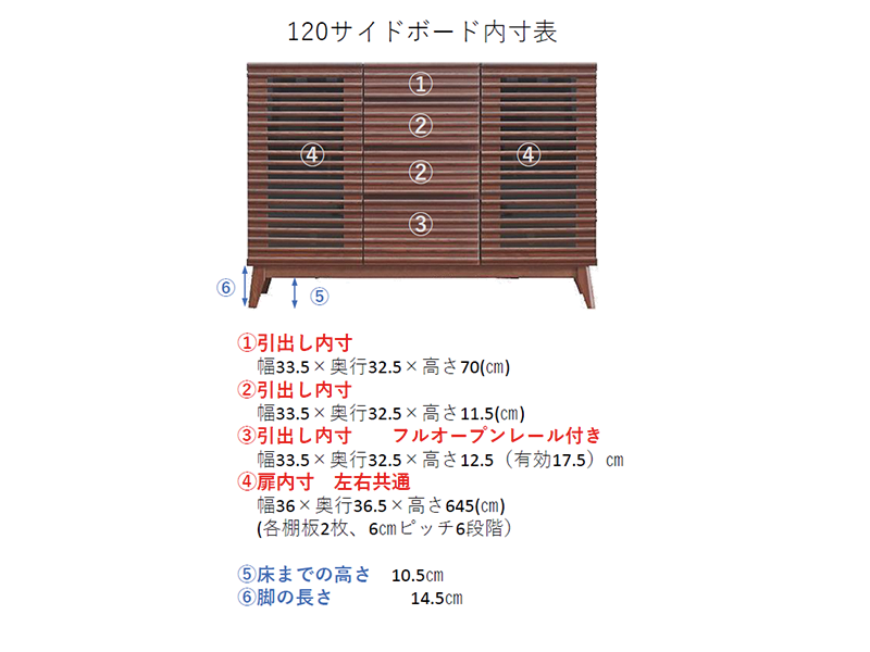 AZ 120サイドボード