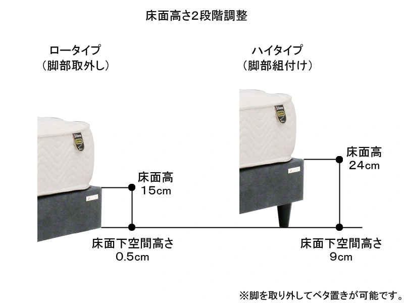 ホルガ レッグ ベッドフレーム シングル