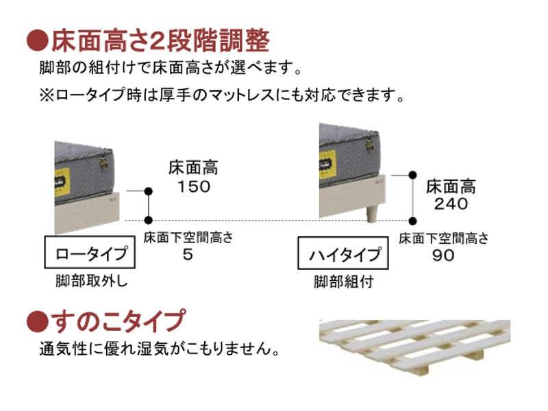 フッチ キャビネット レッグ ベッドフレーム