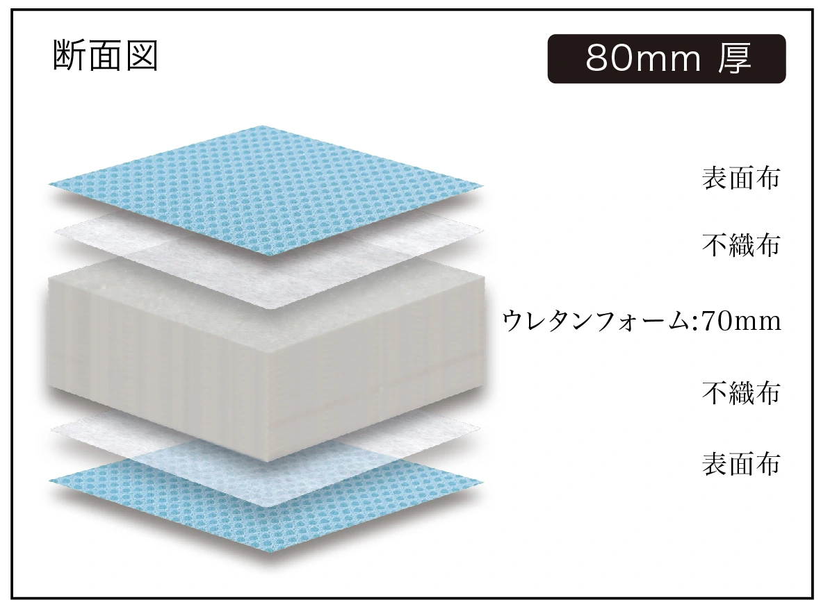 カラーメッシュ ウレタンマットレス シングル