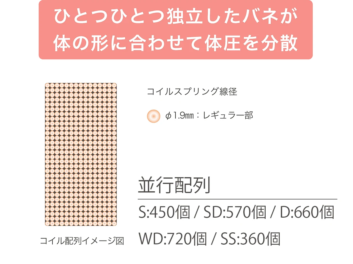 グランライト ベーシック ポケットマットレス セミダブル