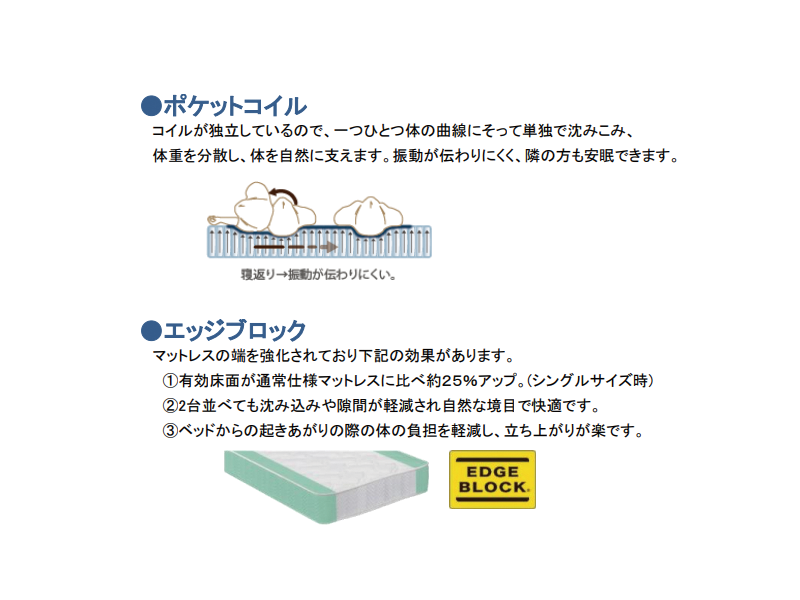 グランソフィールマイルド クイーンマットレス（分割タイプ）