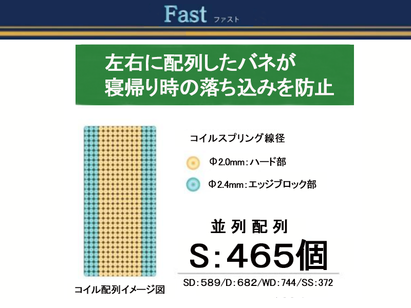 グランメモリーファスト ダブルマットレス