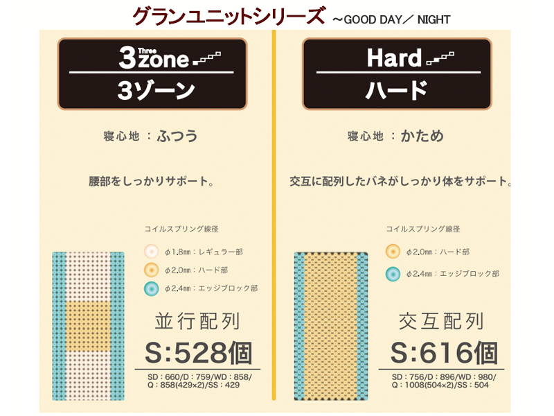 グランユニット 3ゾーンポケット セミダブルマットレス