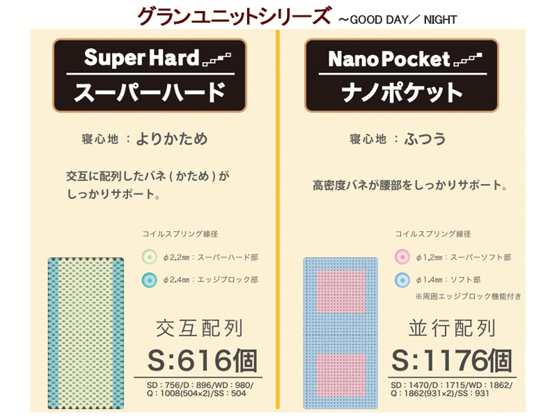 グランユニット 3ゾーンポケット セミダブルマットレス