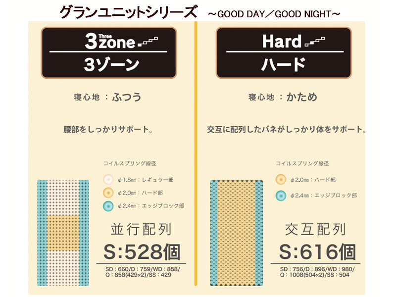 グランユニット スーパーハードポケット セミダブルマットレス