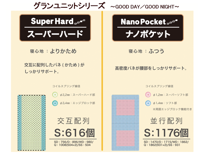 グランユニット スーパーハードポケット ダブルマットレス