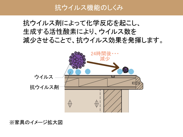 カントリーハウス 抗ウイルス・抗菌塗装オプション