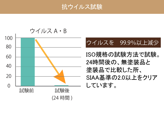 カントリーハウス 抗ウイルス・抗菌塗装オプション