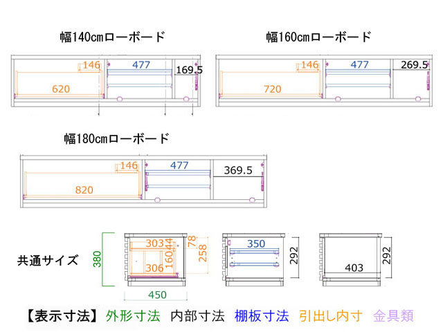 ライナー AVローボード