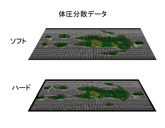 リクレア7 SO/HA マットレス