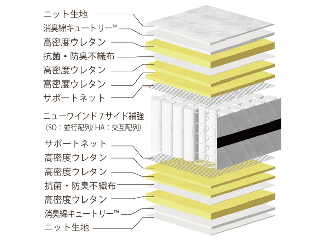 リクレア7 SO/HA マットレス