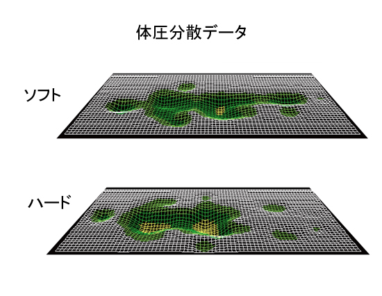 リクレア5.5 SO/HA マットレス