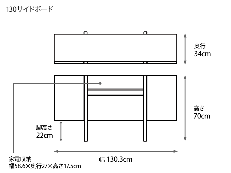 ペネトラ サイドボード