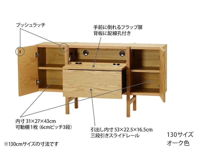 ペネトラ サイドボード