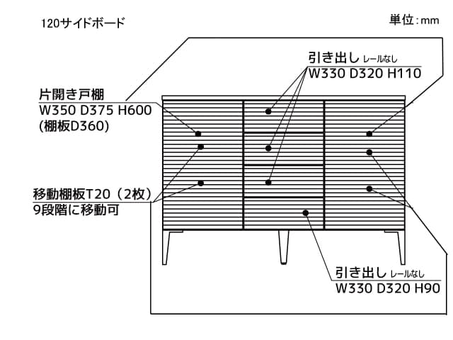 リップル サイドボード